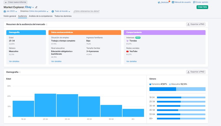 Semrush Market Explorer