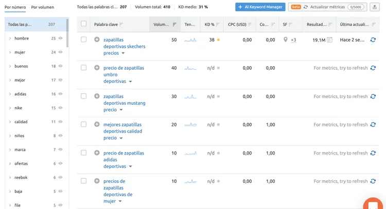 Tabla palabras clave zapatillas deportivas Keyword Tool