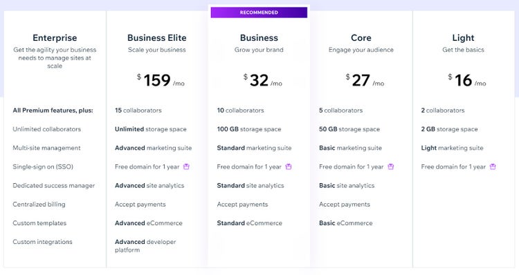 Planes de precios y opciones de Wix