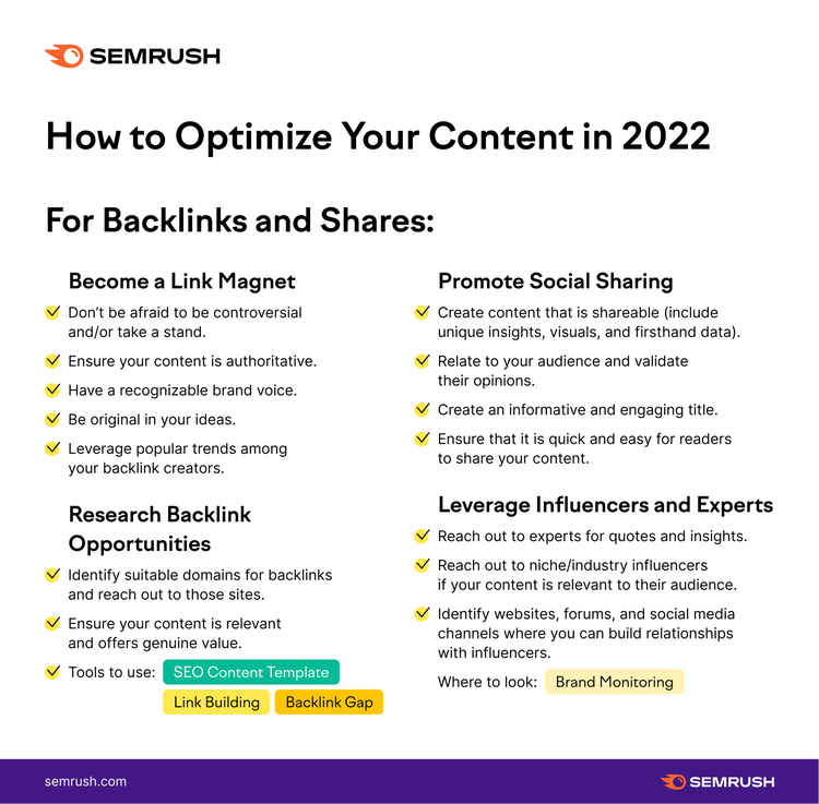 Cómo optimizar el contenido para conseguir backlinks y comparticiones