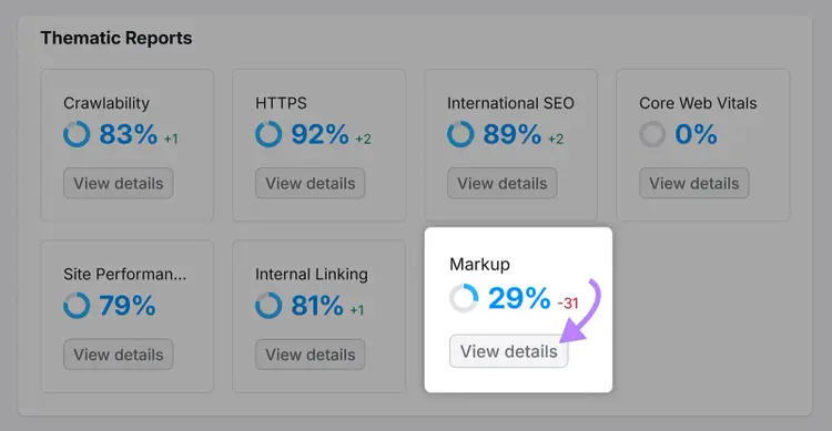 Panel de auditoría del sitio con informes temáticos, que destacan el widget de marcado y una flecha para ver los detalles.