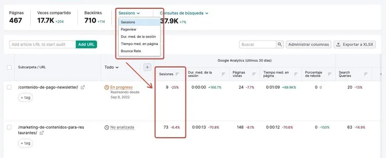 Toggle datos Sesiones Páginas vistas Content Audit