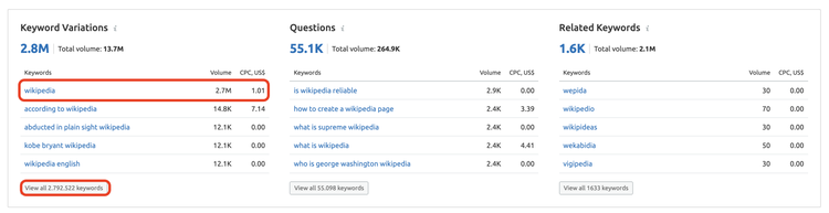 Ranking SEO de SEMrush - Datos tráfico Wikipedia USA