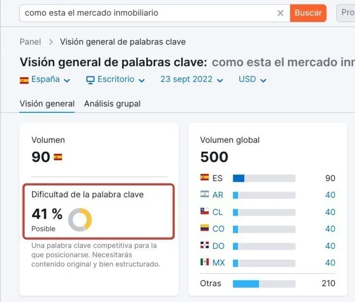 Comparación: palabra clave inmobiliarias 85% vs cola 41%