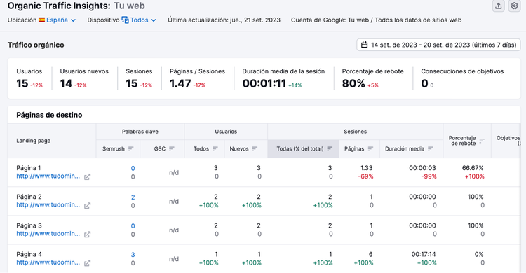 Informe detallado de Organic Traffic Insights