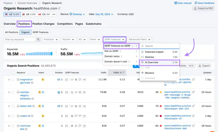 Resultado orgánico Semrush mostrando palabras clave posicionadas IA