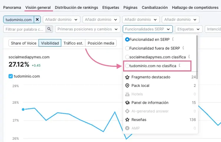 Funcionalidades SERP