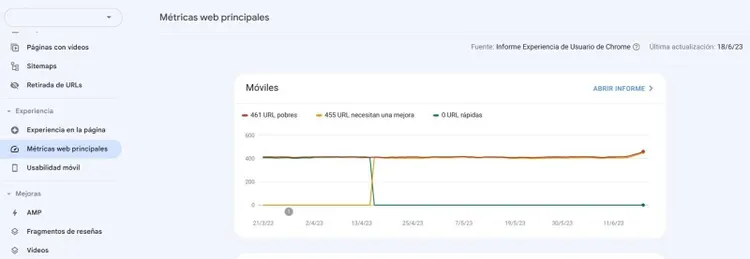 Informe de Core Web Vitals en GSC
