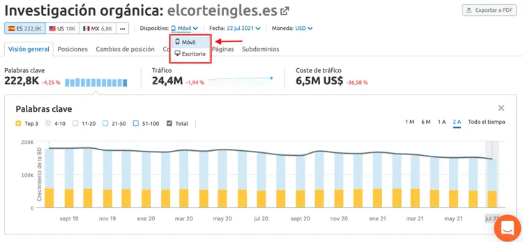 Organic Research tabla datos palabras clave posiciones orgánicas dominio