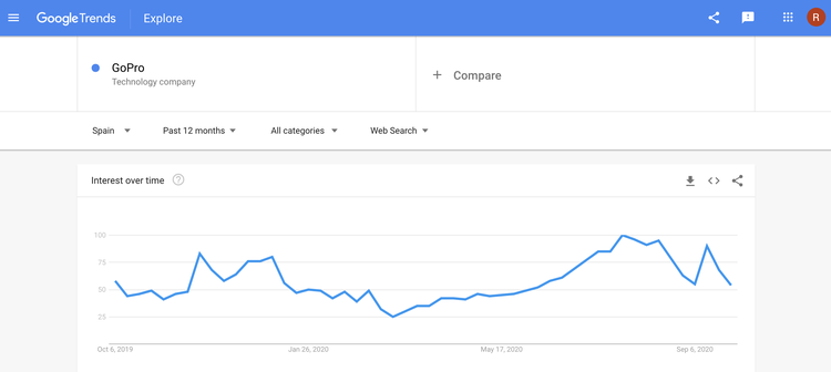 Ejemplo de Google Trends