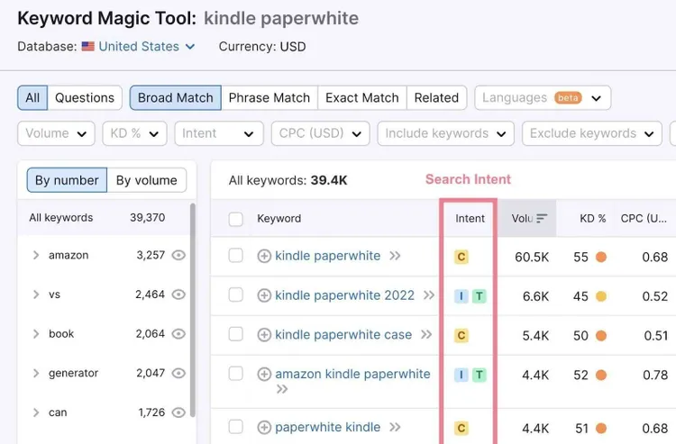 intención de búsqueda en Keyword Magic Tool