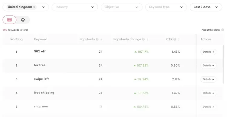 Herramienta Keyword Insights de TikTok