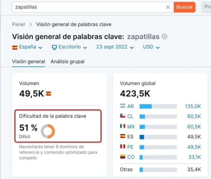Keyword Magic Tool: zapatillas 49.5K España, 51% dificultad