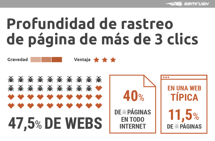 Enlazado interno SEO - Profundidad de rastreo de página en más de 3 clics