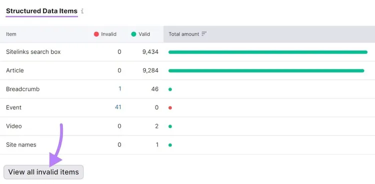 "Widget "Elementos de datos estructurados