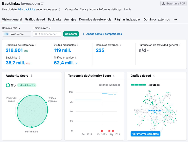 Tabla de backlinks mostrando dominios referentes, visitas mensuales y tráfico orgánico