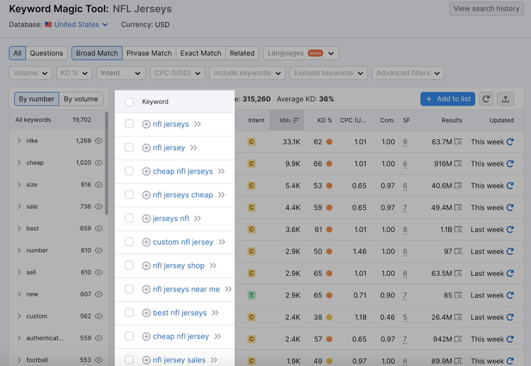 Resultados de la herramienta Keyword Magic para la búsqueda "NFL Jerseys