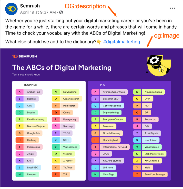 Post Semrush Facebook ABCs de Marketing Digital con OG tags resaltados