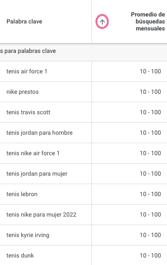 Tabla de palabras clave de tenis con volumen de búsquedas 10-100
