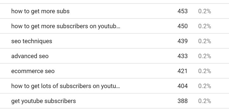 Accidental ranking