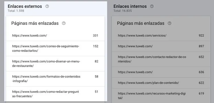 Páginas que reciben más backlinks