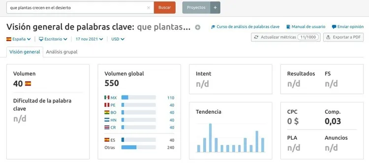 Keyword Magic Tool mostrando volumen de búsqueda