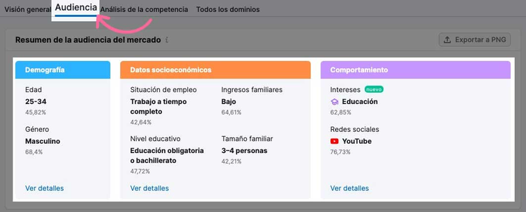 Reporte audiencia mostrando datos demográficos y comportamientos de usuarios