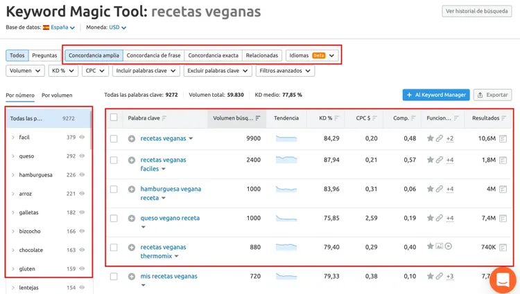 Herramienta Keyword Magic Tool filtrando recetas veganas por todas las palabras clave con volumen y tendencias