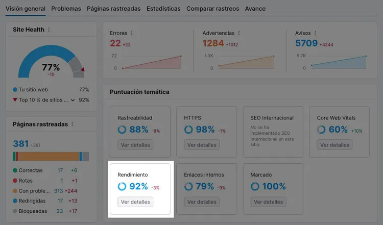 Auditoría sitio panel general mostrando Site Health 77% y métricas de rendimiento