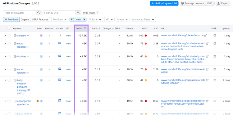 Informe de todos los cambios de posición con la columna de diferencia de tráfico resaltada en la herramienta de investigación orgánica de Semrush.