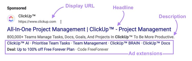 anuncio de búsqueda de pago en google, con titular, url de visualización, descripción y extensiones de anuncio marcadas