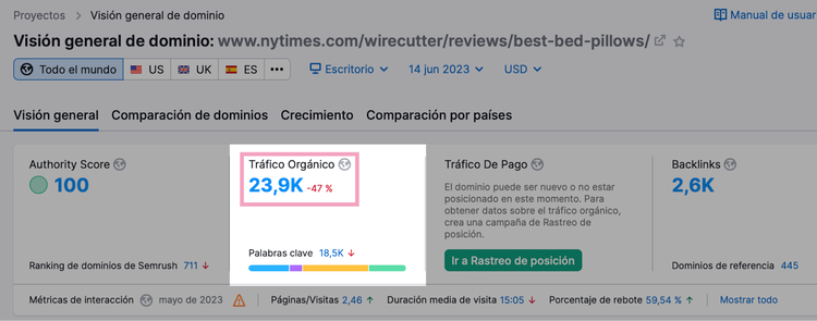 Visión general de dominio de Semrush