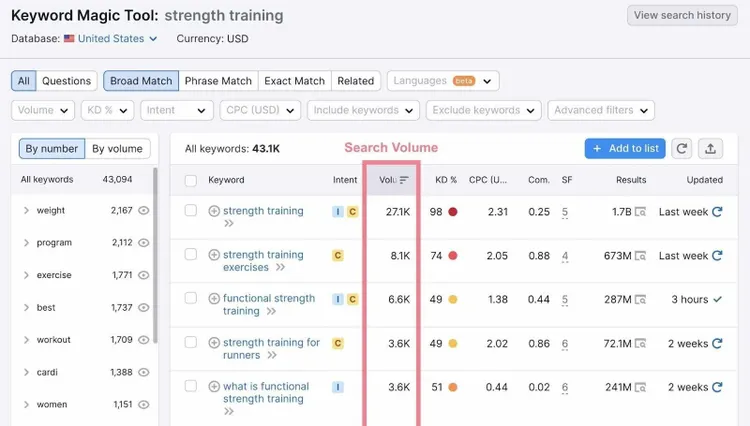 volumen de búsqueda en Keyword Magic Tool