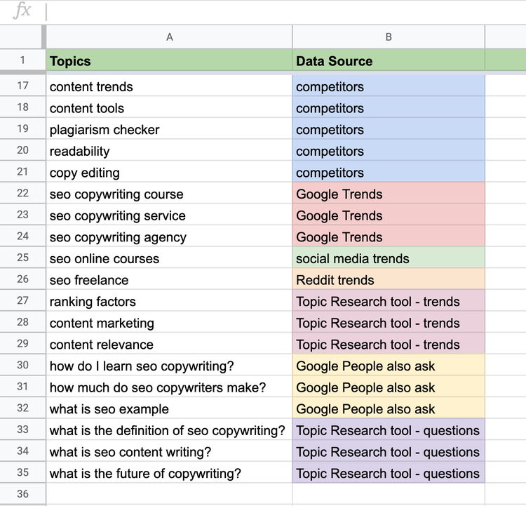 Plan de contenidos - Tabla fuente de datos preguntas