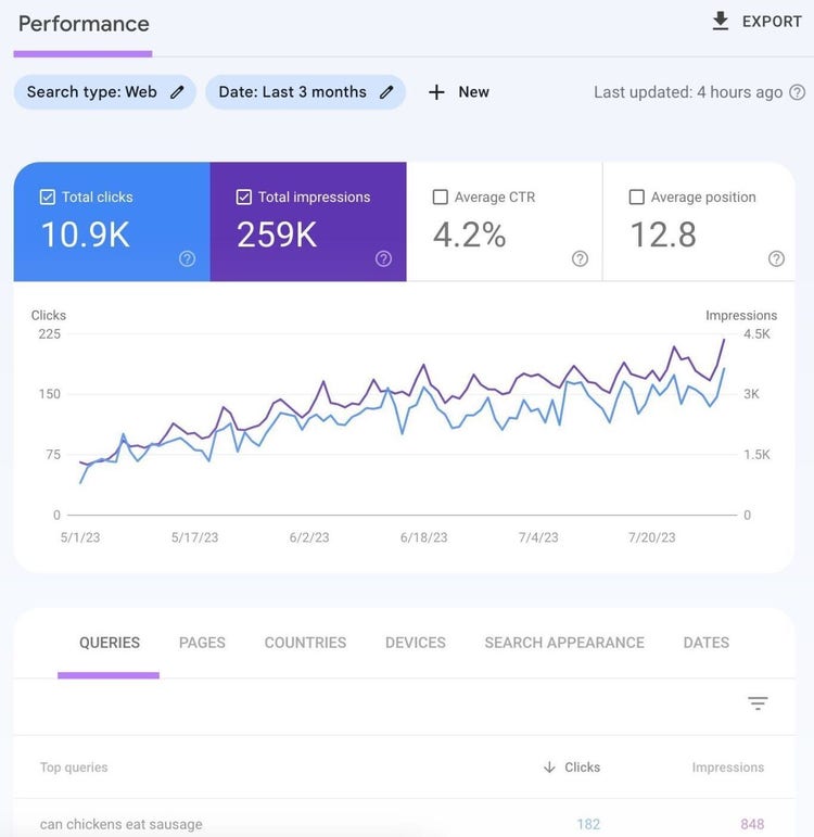 Sección "Rendimiento" en Google Search Console