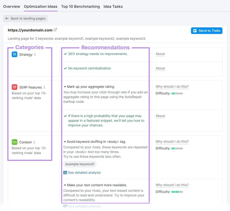 Informe "Ideas de optimización" en el Comprobador SEO On Page