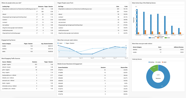 google analytics dashboard templates