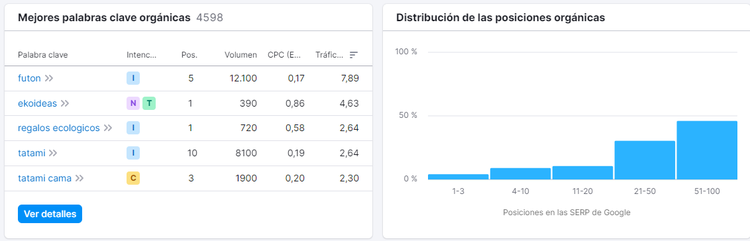 marketing-verde-vision-general-dominio-semrush-posicionamiento-ekoideas