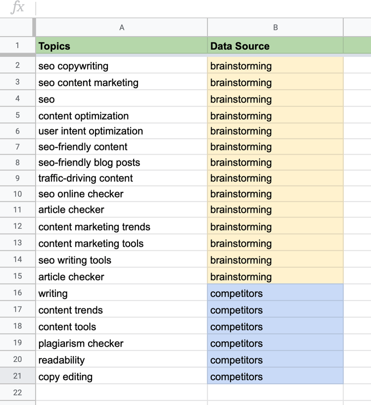 Plan de contenidos: Tabla fuente de datos de palabras clave