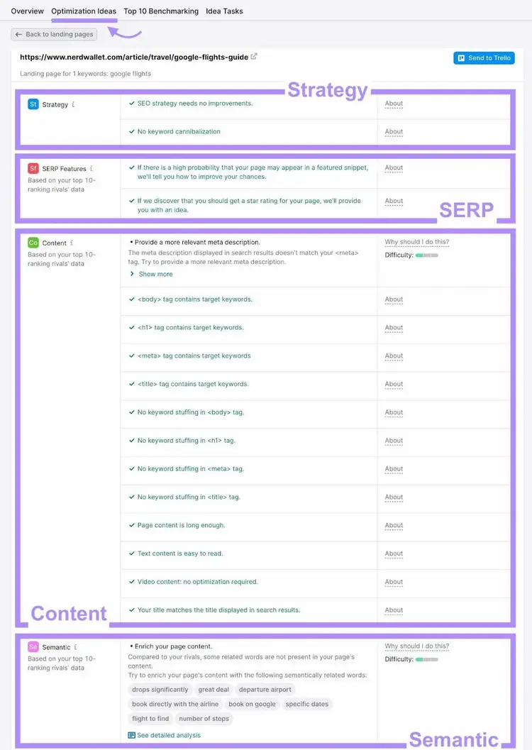 Secciones "Estrategia", "SERP", "Contenido" y "Semántica" destacadas en la pestaña "Ideas de optimización".