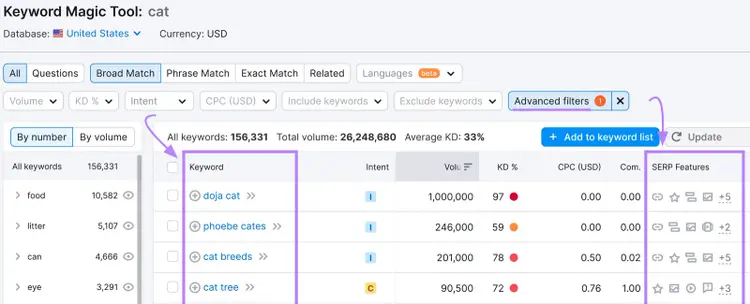 Keyword Magic Tool resultados palabras clave con características SERP