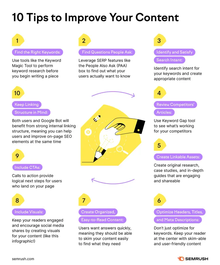 Infografía 10 Tips para mejorar contenido con estrategias SEO