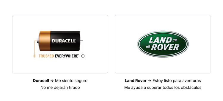 Ejemplos posicionamiento marca: Duracell seguridad Land Rover