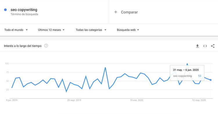 Plan de contenidos - Temas Google trends