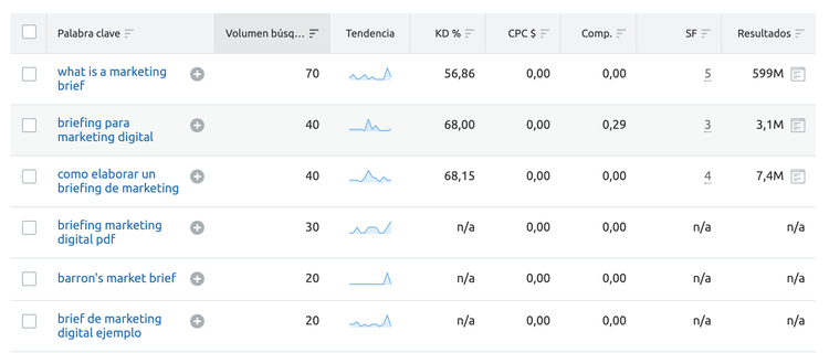 keyword research