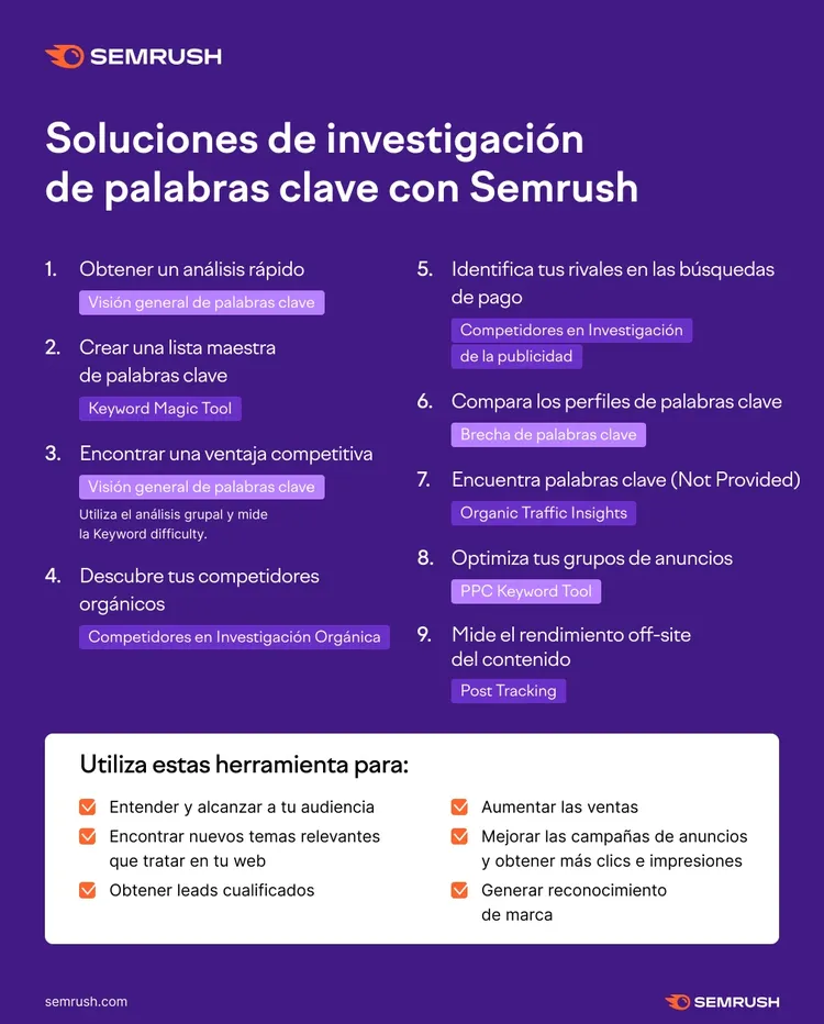 Nueve soluciones de investigación de palabras clave con herramientas Semrush destacadas