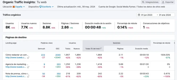Informe Organic Traffic Insights con análisis de tráfico y señales SERP