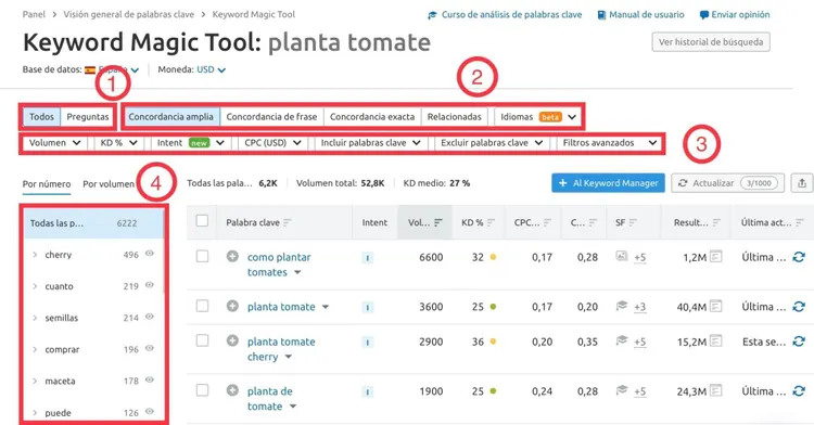 Keyword Magic Tool con filtros: Volumen, KD, Intent, CPC
