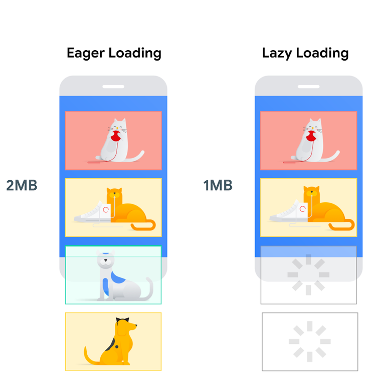 Comparación eager vs lazy loading mostrando archivos cargados