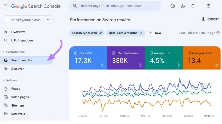 Gráfico "Rendimiento en los resultados de búsqueda" en Google Search Console
